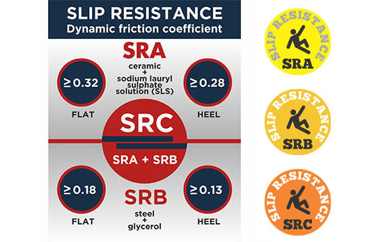 Sra sales slip rating